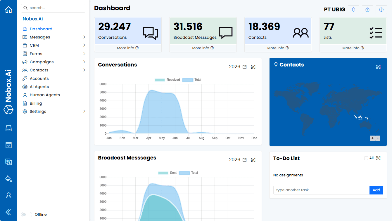 NoBox AI Dashboard Overview